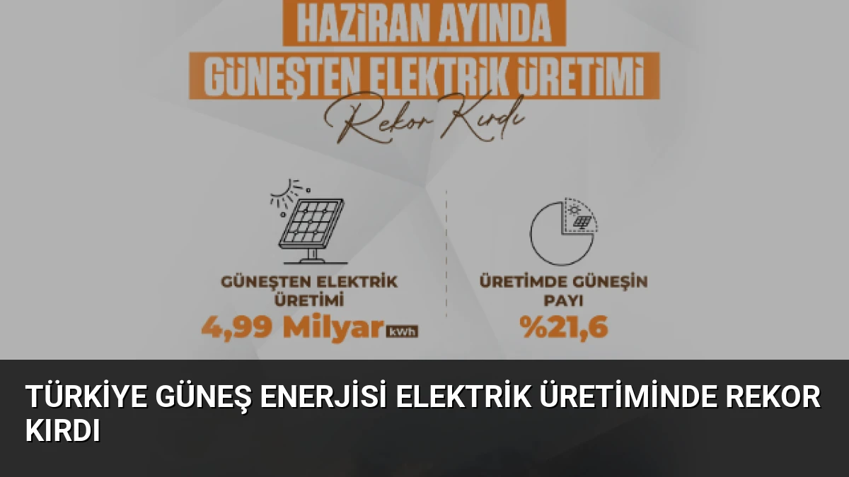 Türkiye Güneş Enerjisi Elektrik Üretiminde Rekor Kırdı