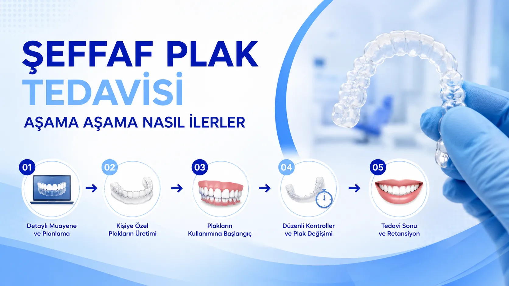 Şeffaf Plak Tedavisi Aşama Aşama Nasıl İlerler