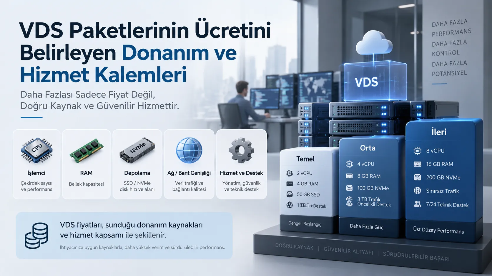 VDS Paketlerinin Ücretini Belirleyen Donanım ve Hizmet Kalemleri